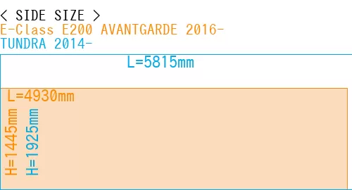 #E-Class E200 AVANTGARDE 2016- + TUNDRA 2014-